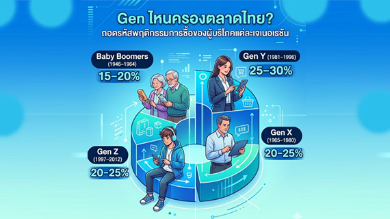 Gen ไหนครองตลาดไทย? ถอดรหัสพฤติกรรมการซื้อของผู้บริโภคแต่ละเจเนอเรชัน
